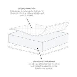 Clair De Lune Essential Fibre Cot Bed Mattress -IT Luggage Kids Sales Store 30961430 alt05